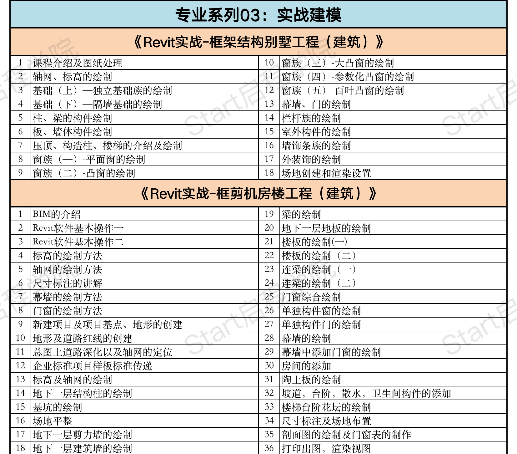 启程学院课程大纲之【造价&BIM至尊全能Plus班】