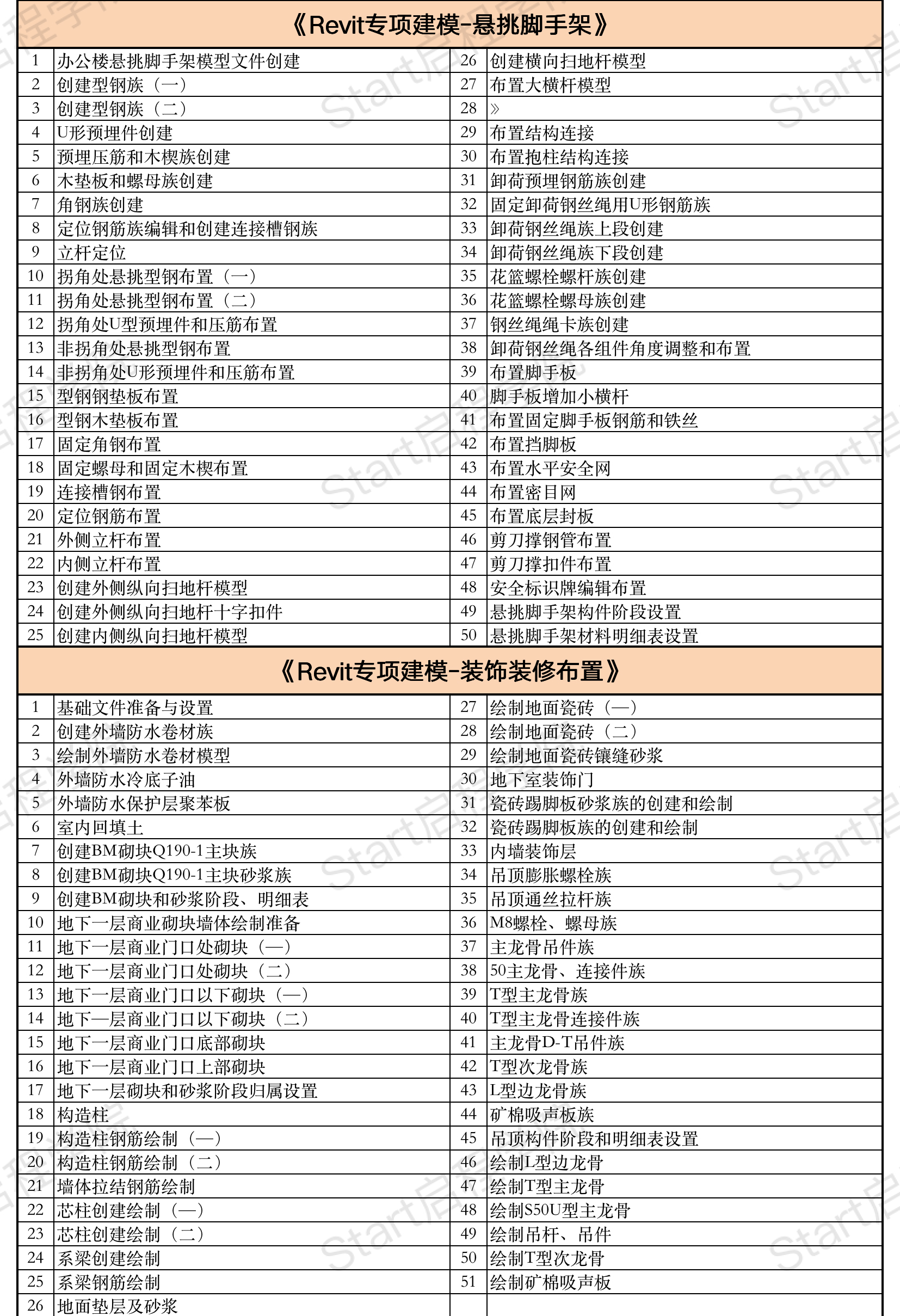 启程学院课程大纲之【造价&BIM至尊全能Plus班】