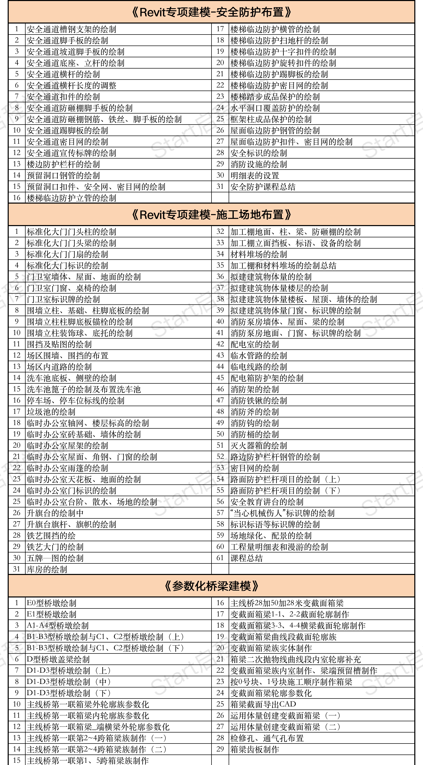 启程学院课程大纲之【造价&BIM至尊全能Plus班】