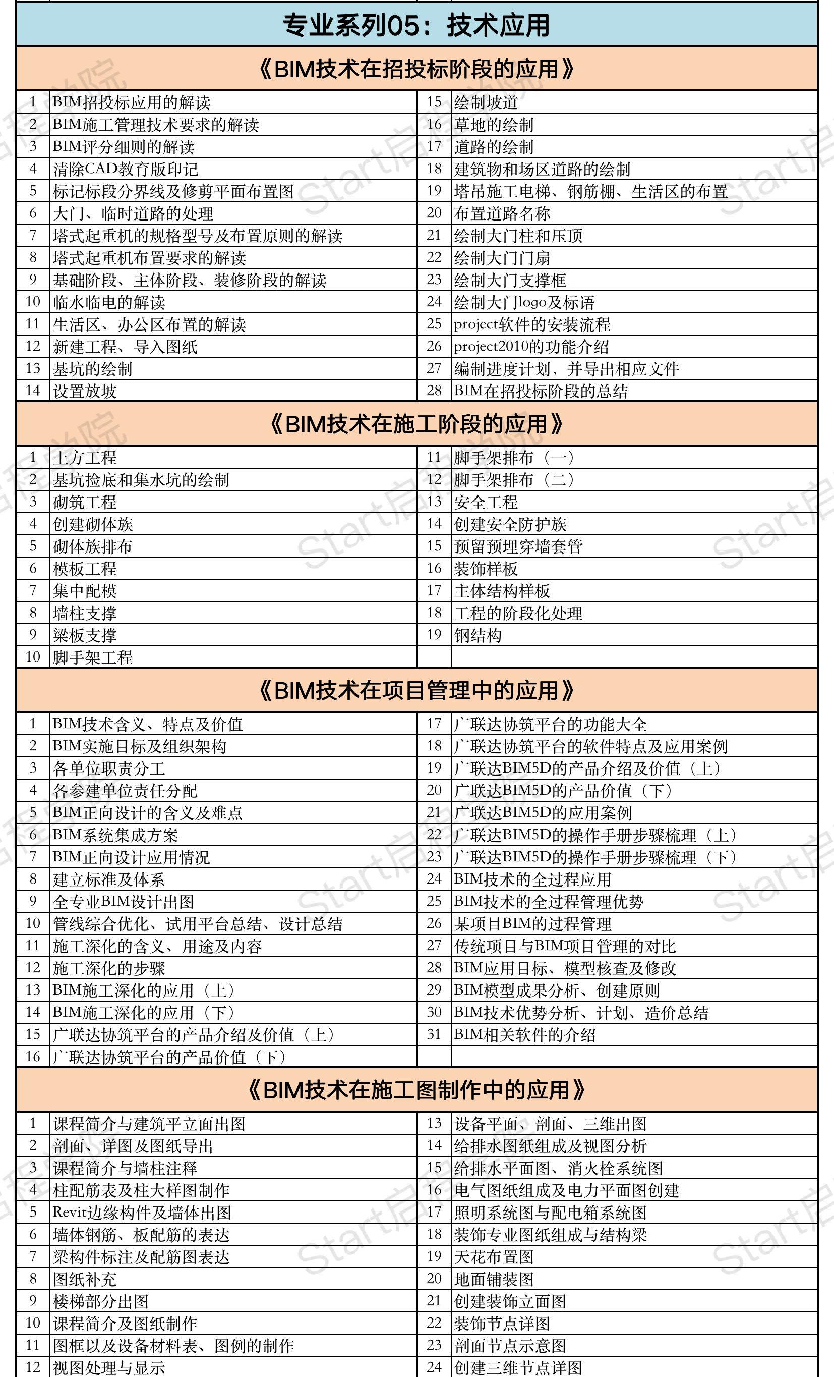启程学院课程大纲之【造价&BIM至尊全能Plus班】