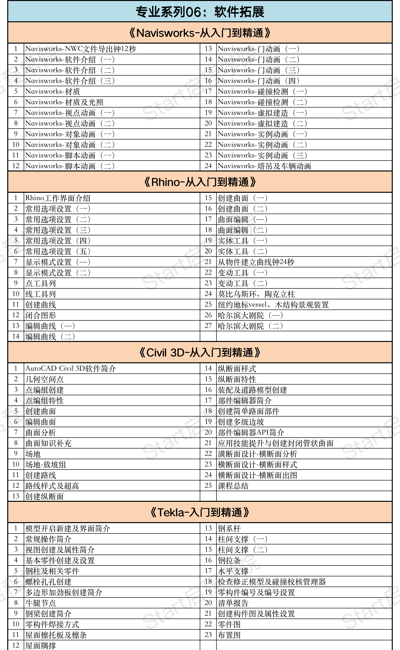 启程学院课程大纲之【造价&BIM至尊全能Plus班】