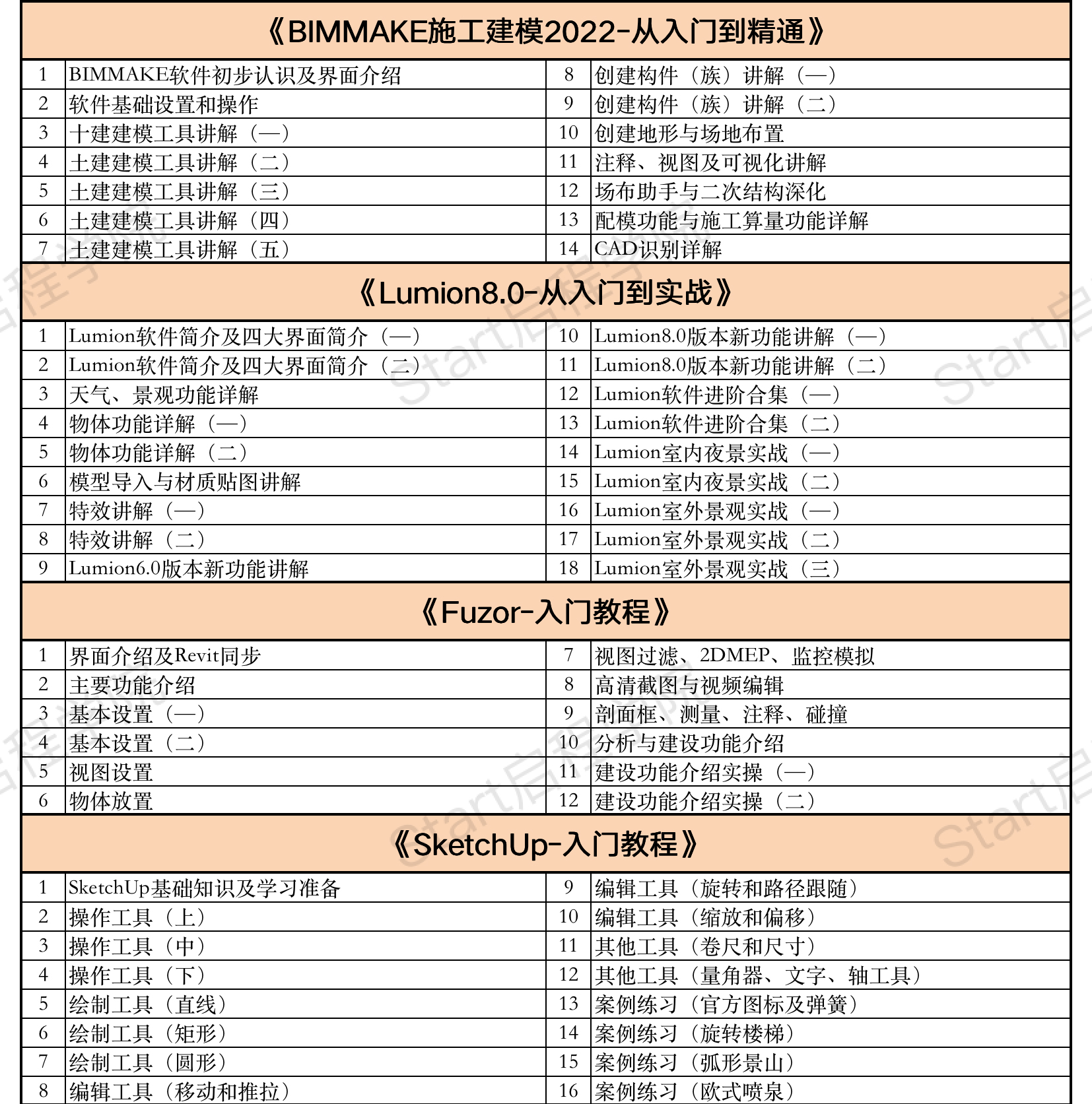 启程学院课程大纲之【造价&BIM至尊全能Plus班】