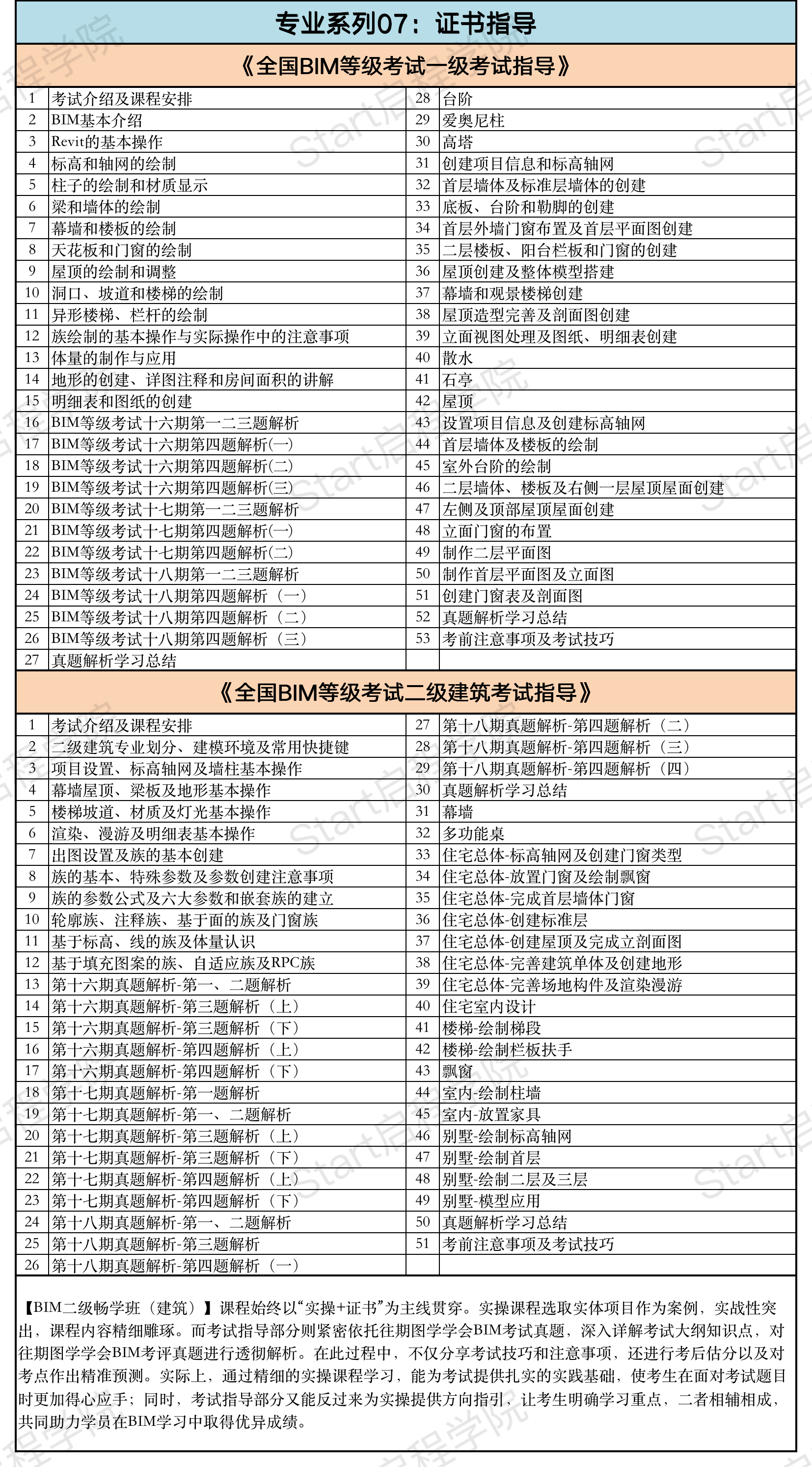 启程学院课程大纲之【造价&BIM至尊全能Plus班】