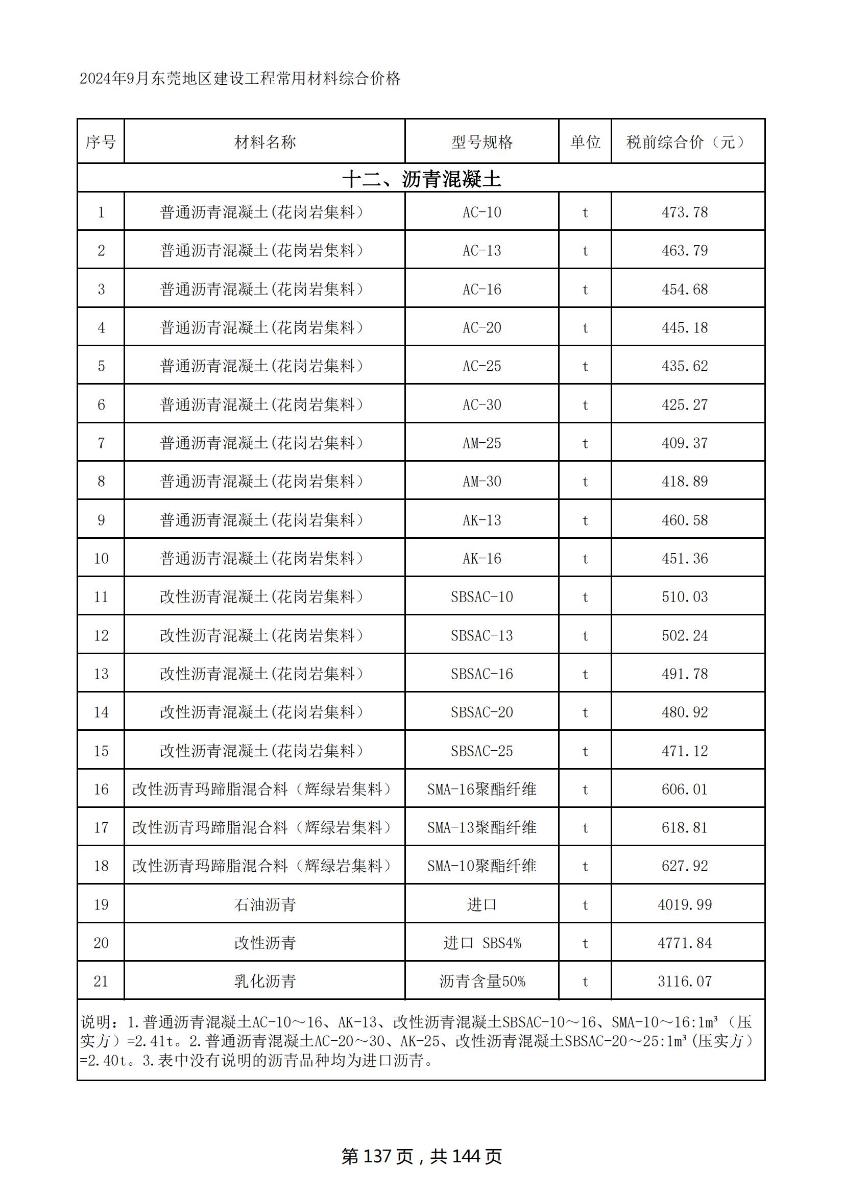 2024年9月东莞建设工程造价信息