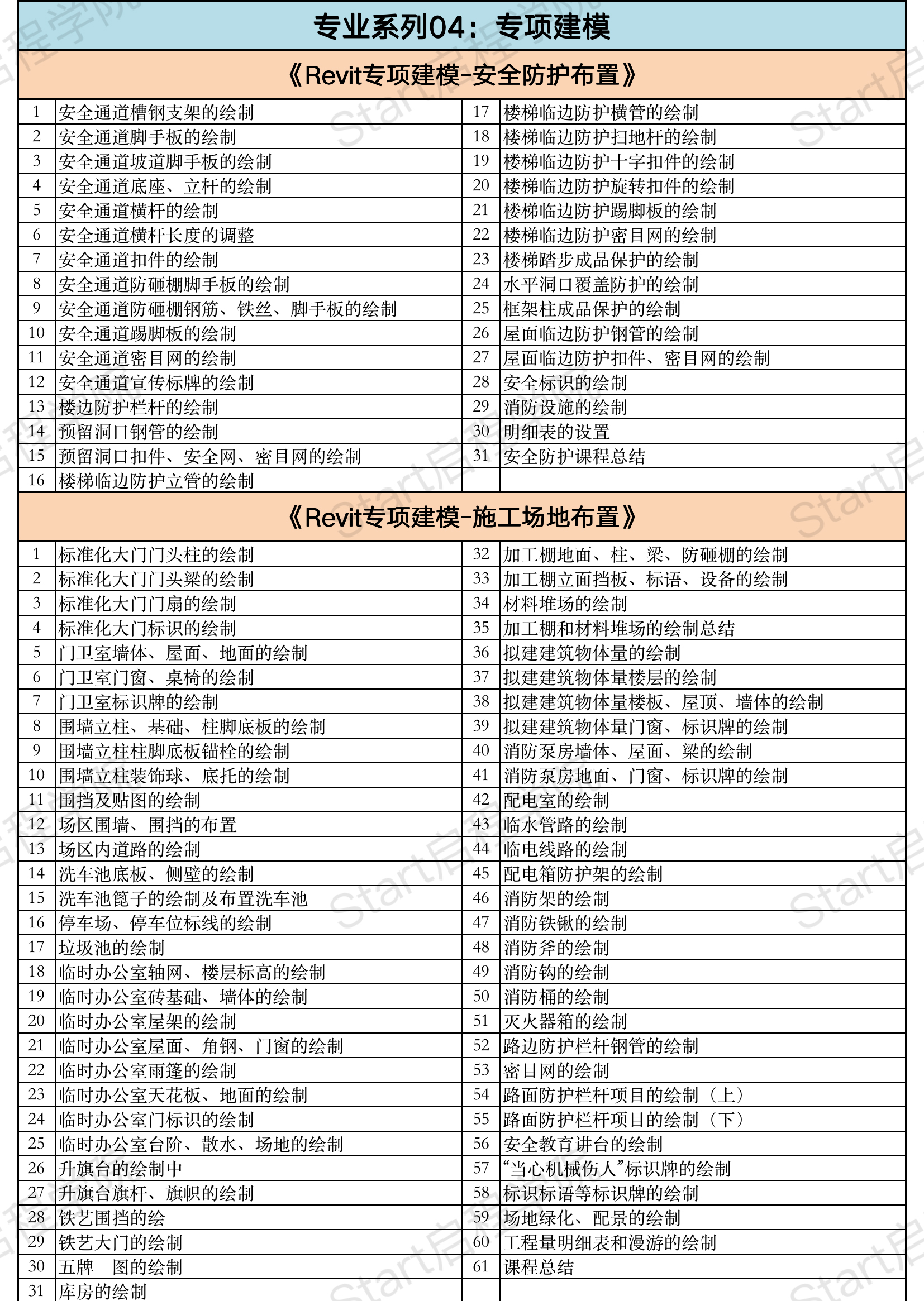 启程学院课程大纲之【造价&BIM至尊全能Plus班】