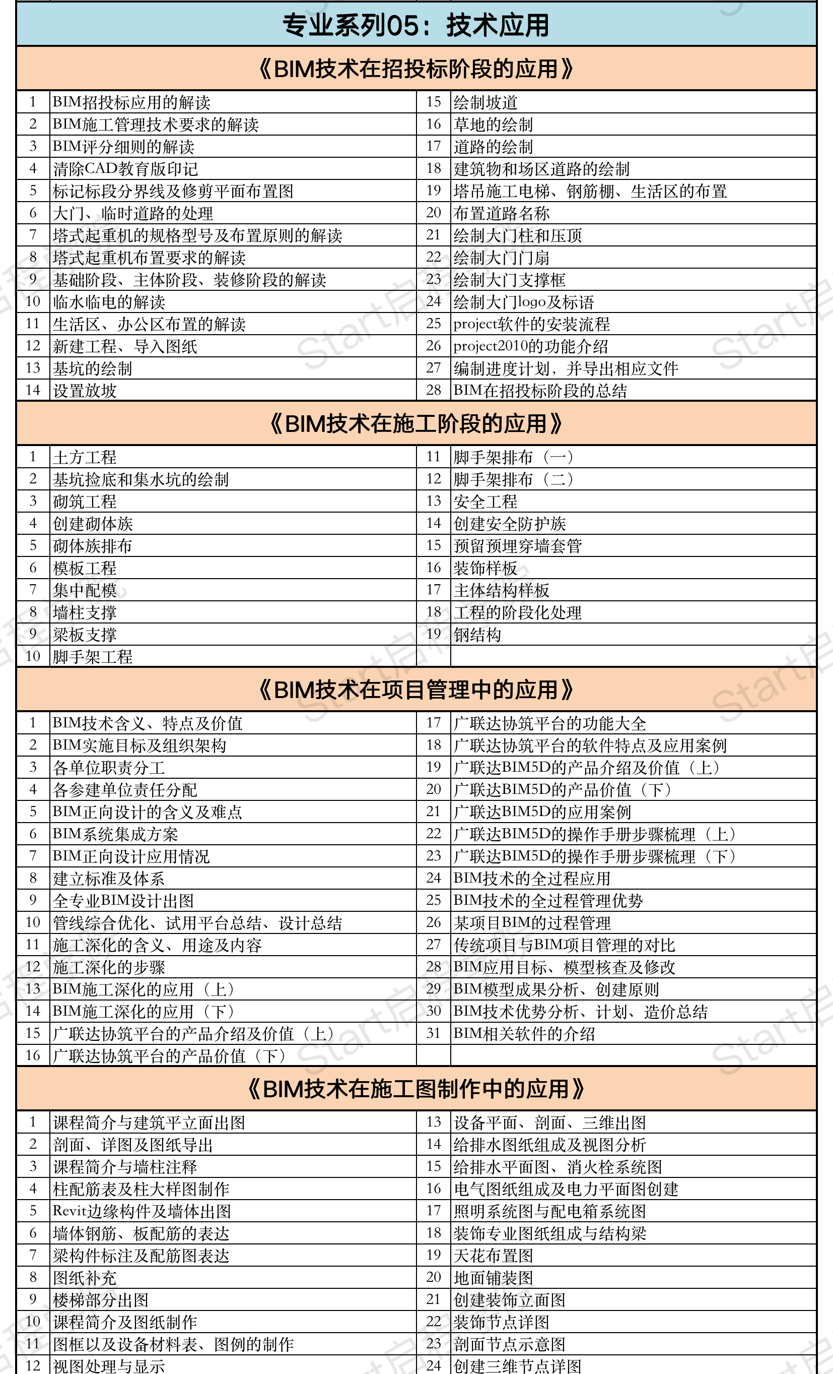 启程学院课程大纲之【造价&BIM至尊全能Plus班】