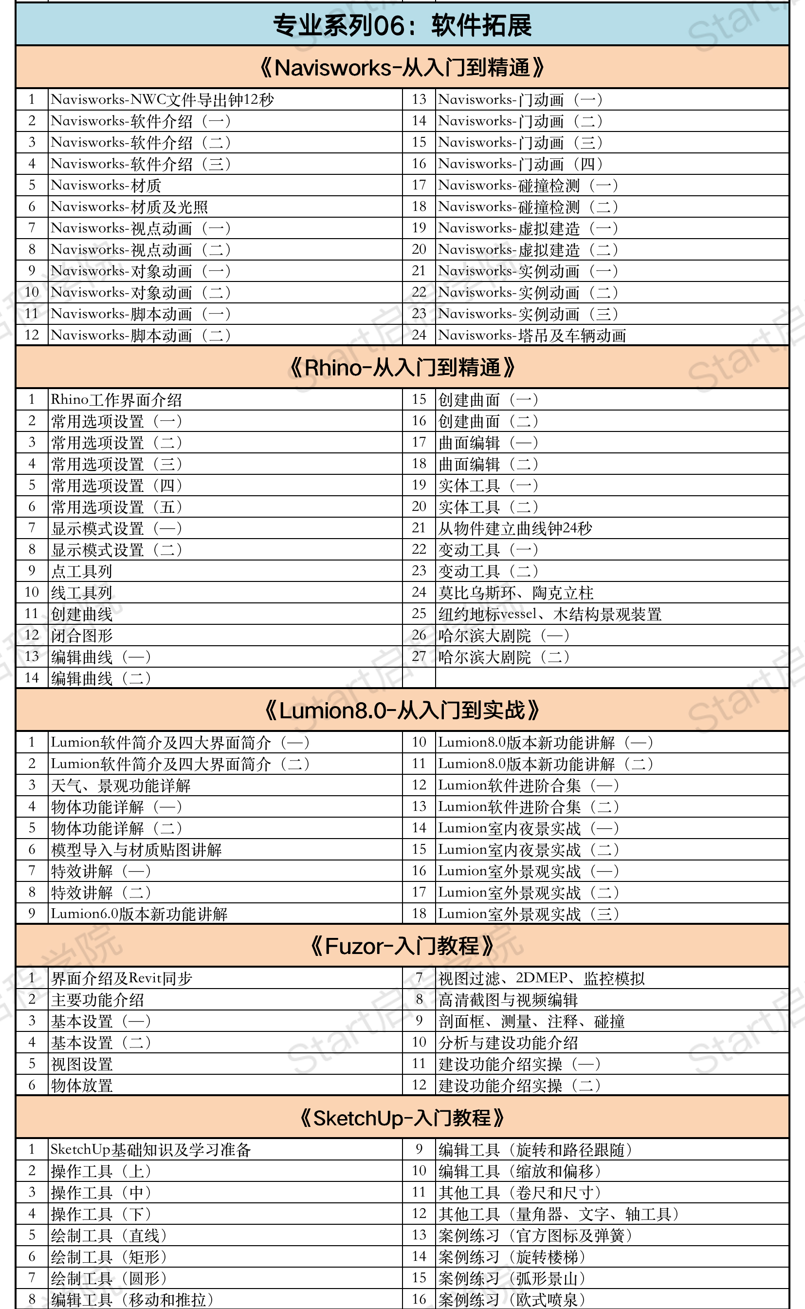 启程学院课程大纲之【造价&BIM至尊全能Plus班】