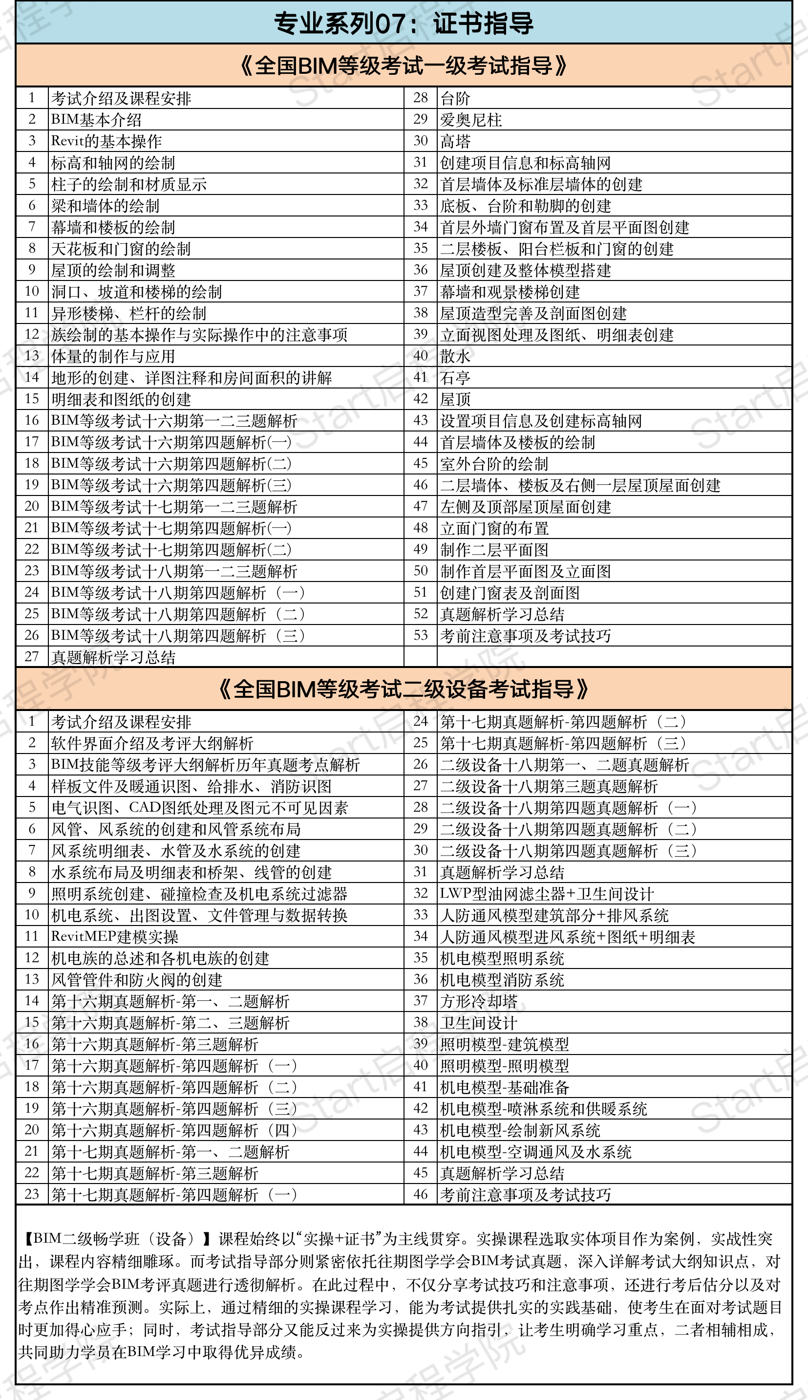启程学院课程大纲之【造价&BIM至尊全能Plus班】