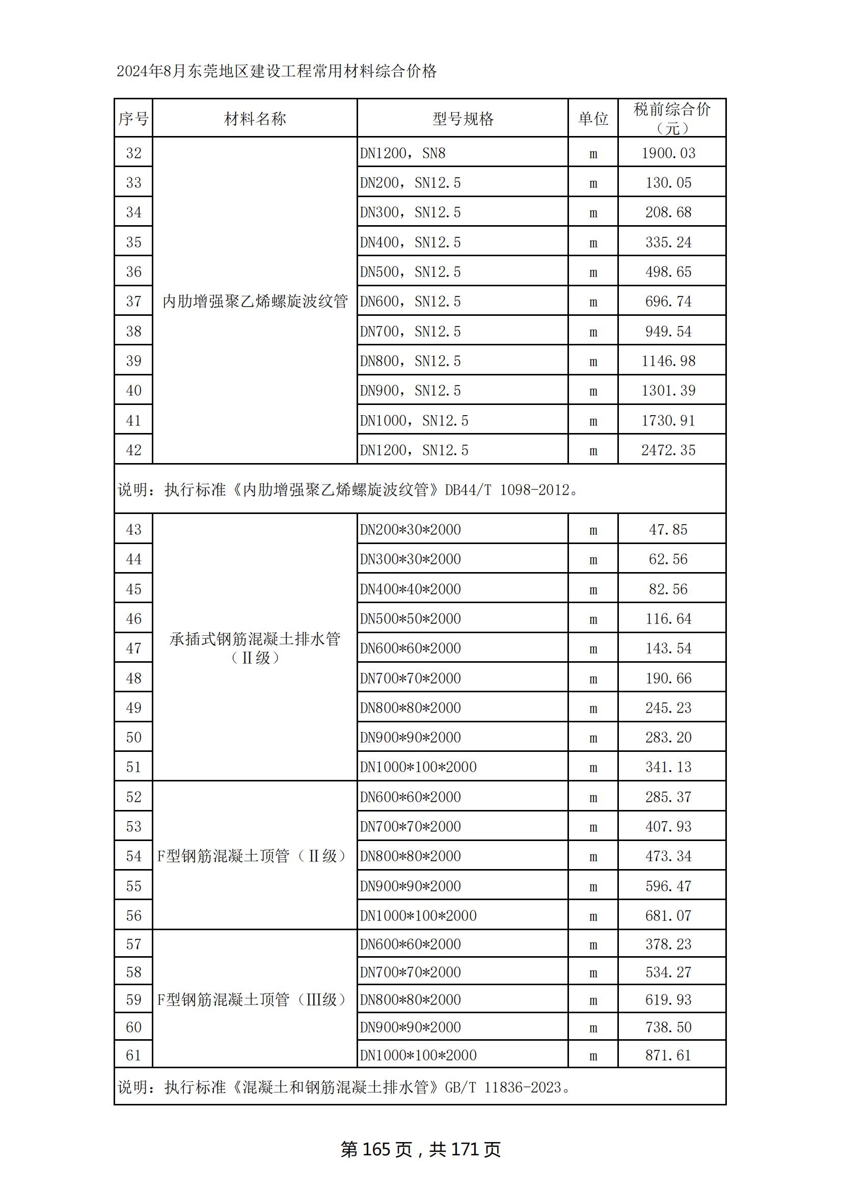 2024年8月东莞建设工程造价信息