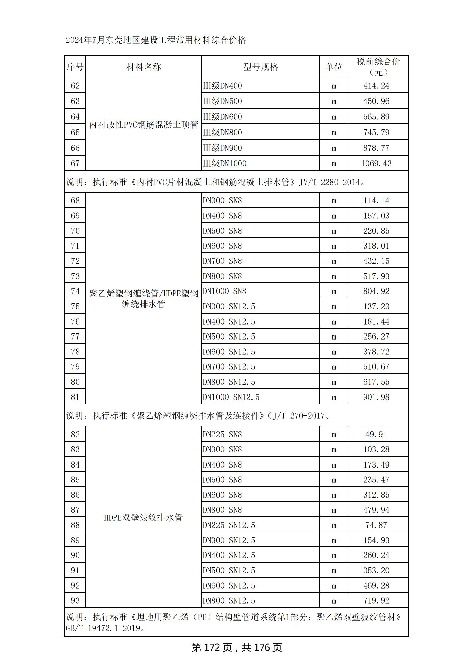 2024年7月东莞建设工程造价信息