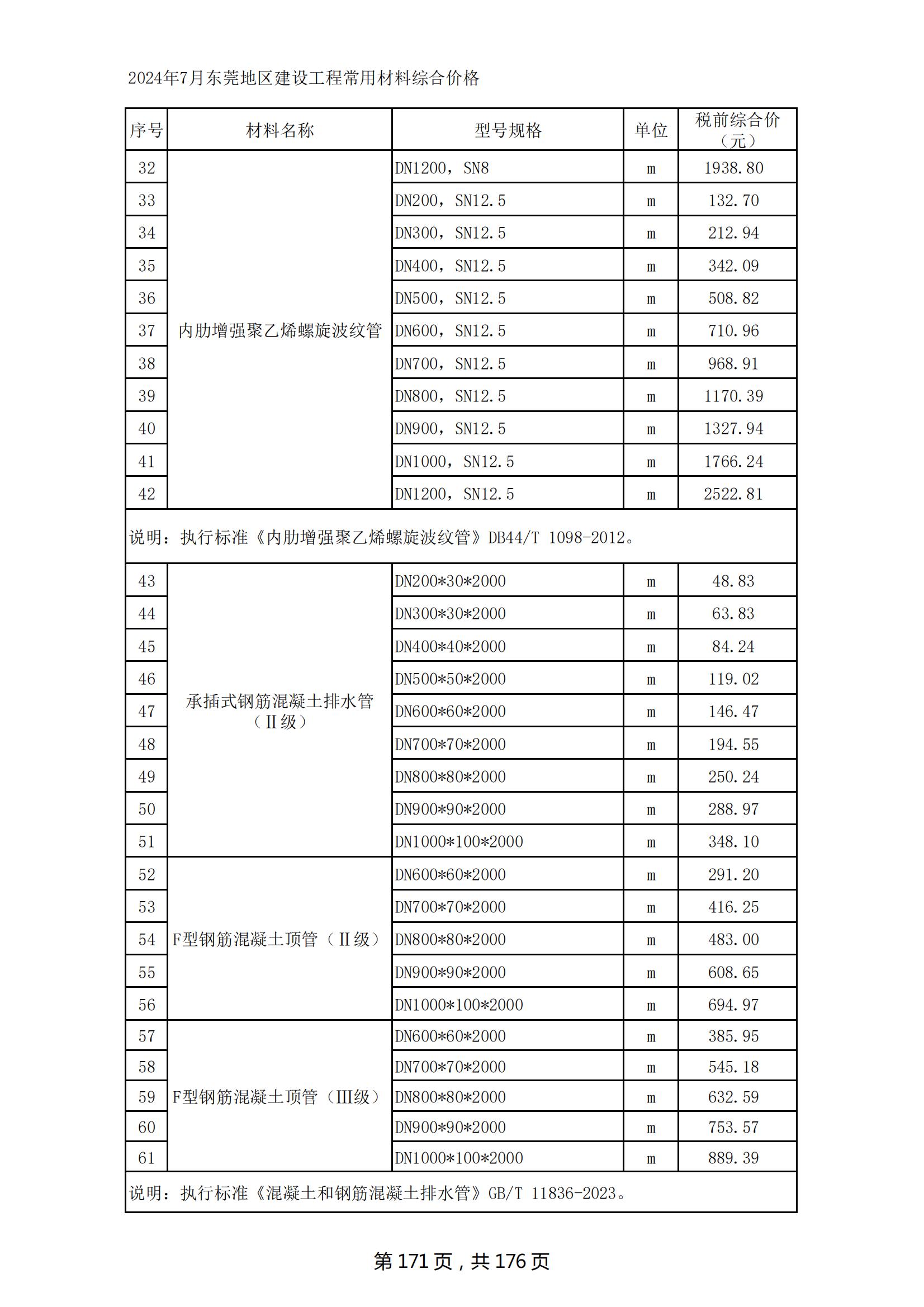 2024年7月东莞建设工程造价信息