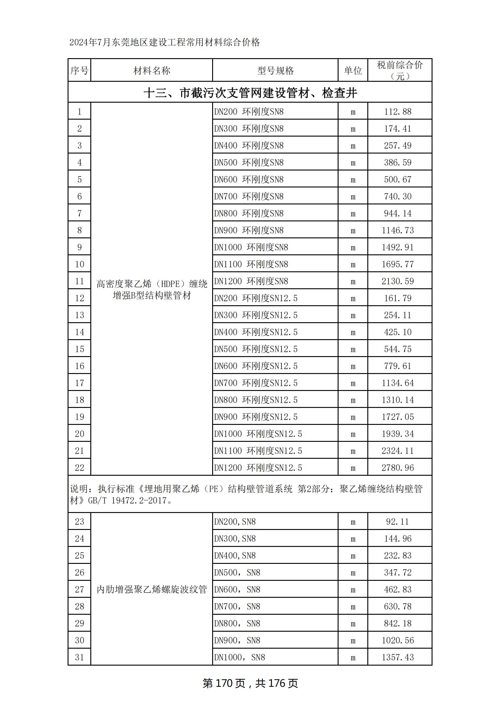 2024年7月东莞建设工程造价信息
