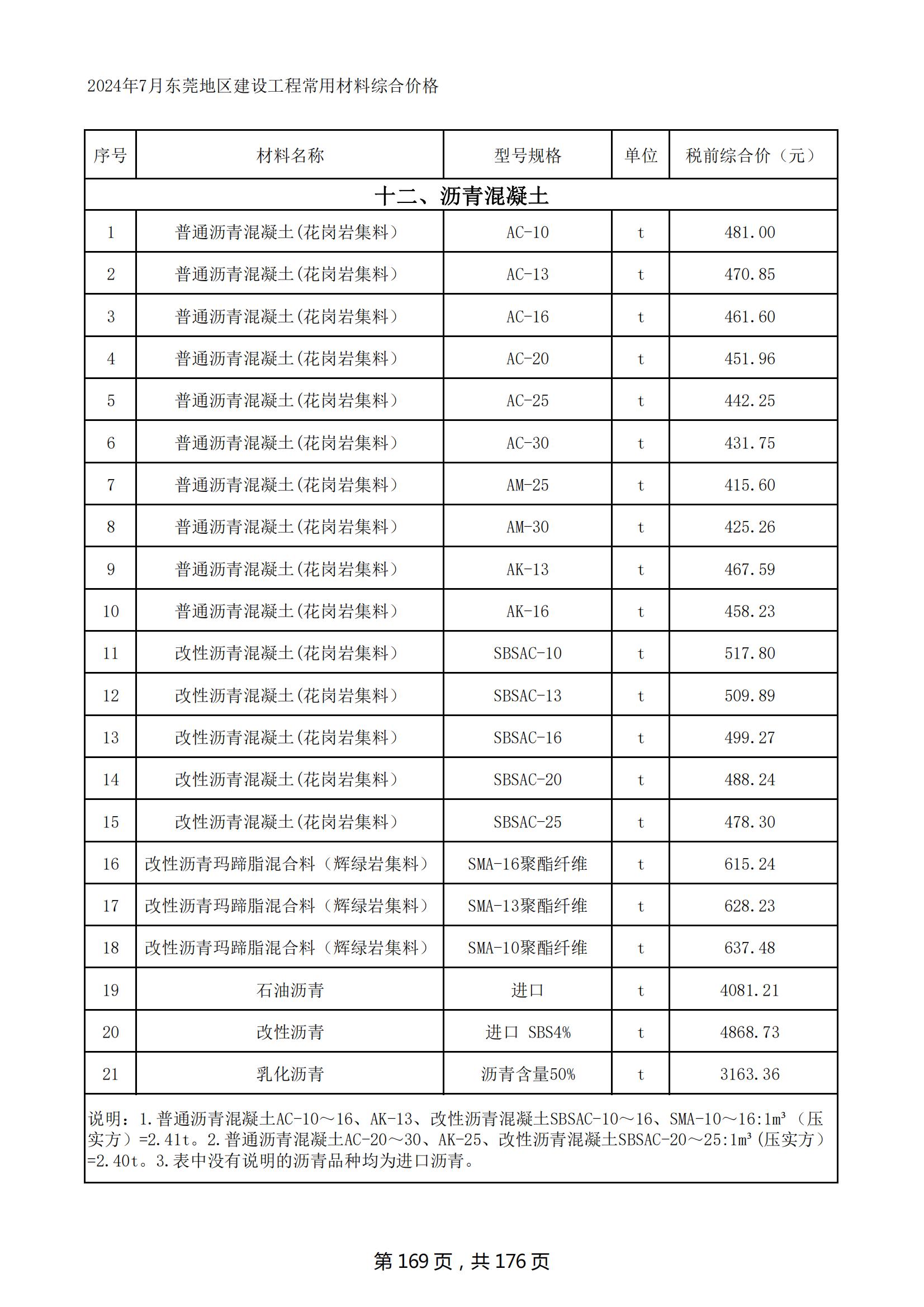 2024年7月东莞建设工程造价信息