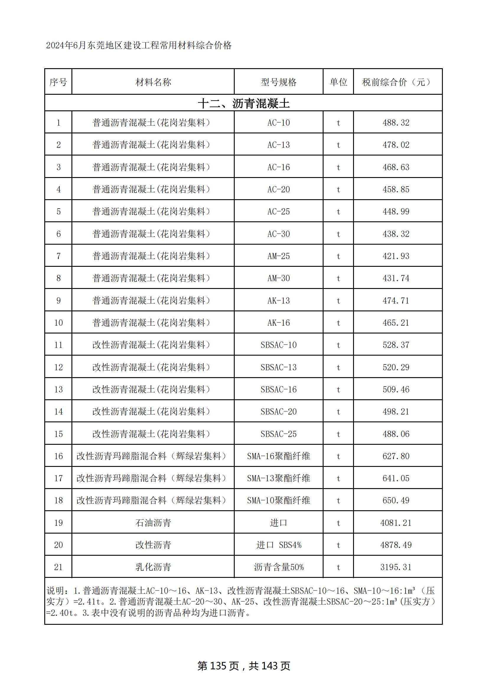 2024年6月东莞建设工程造价信息