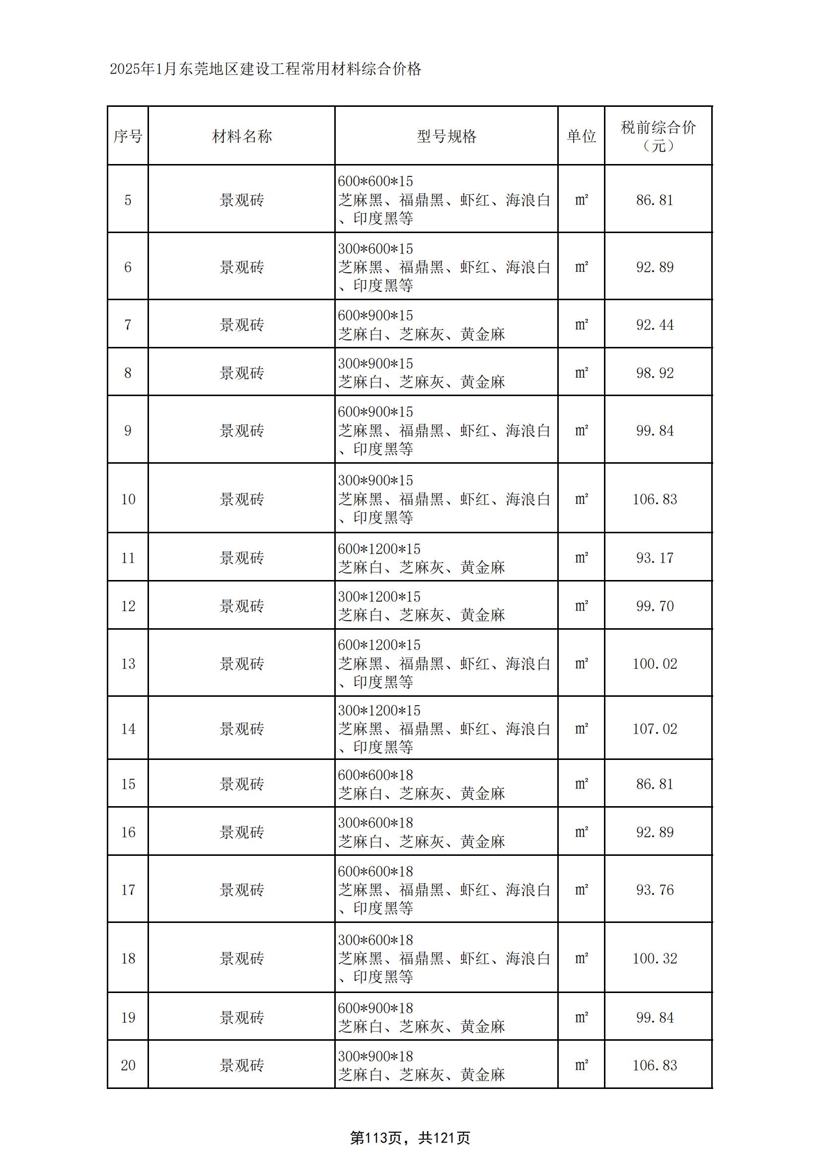 2025年1月东莞建设工程造价信息