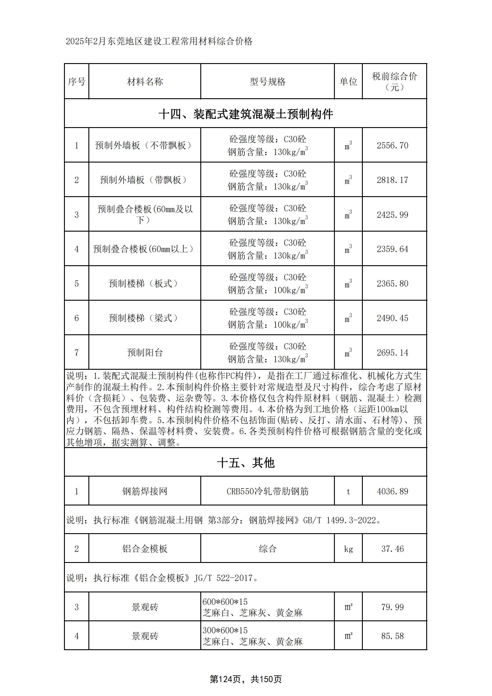 2025年2月东莞建设工程造价信息