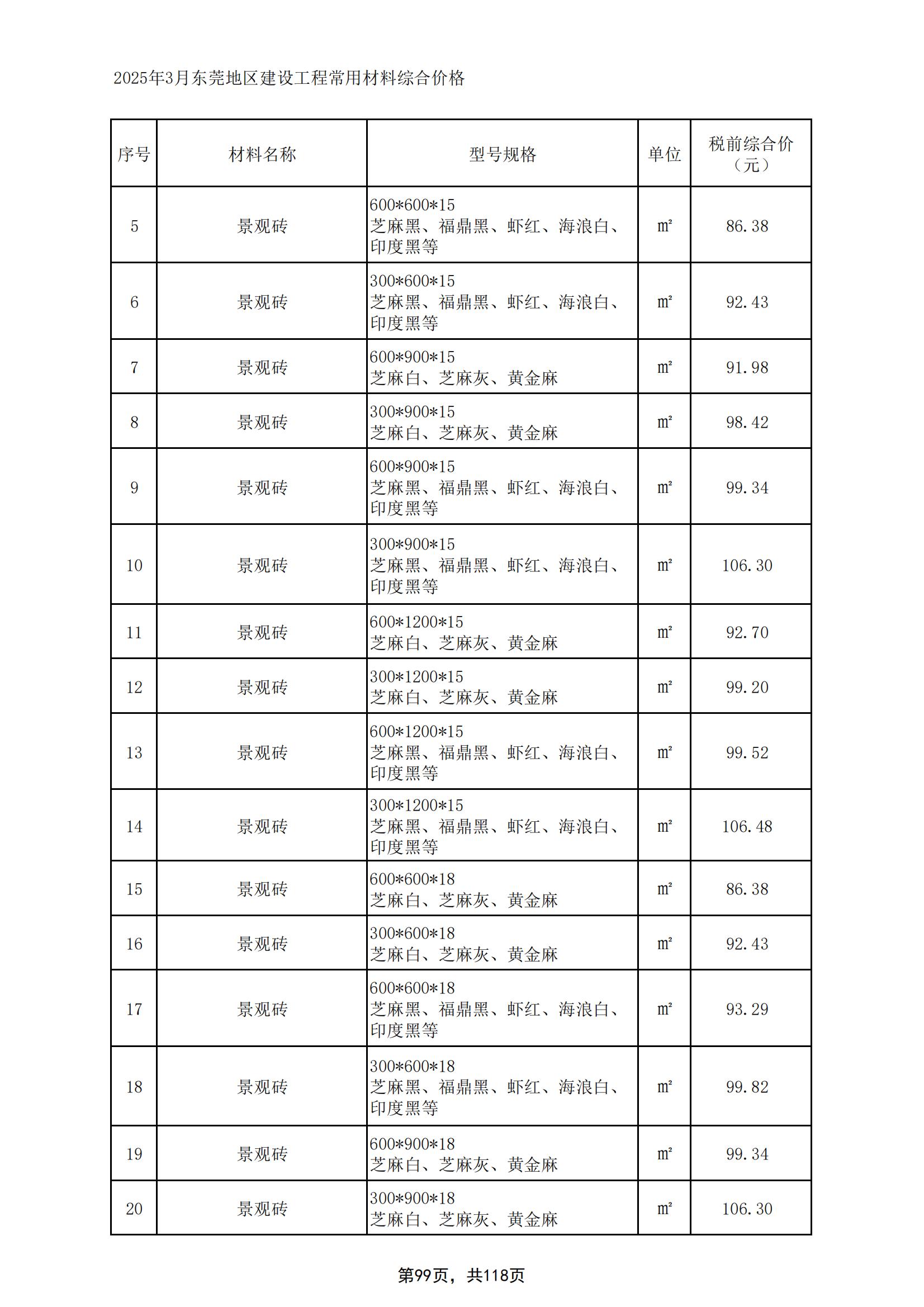 2025年3月东莞建设工程造价信息