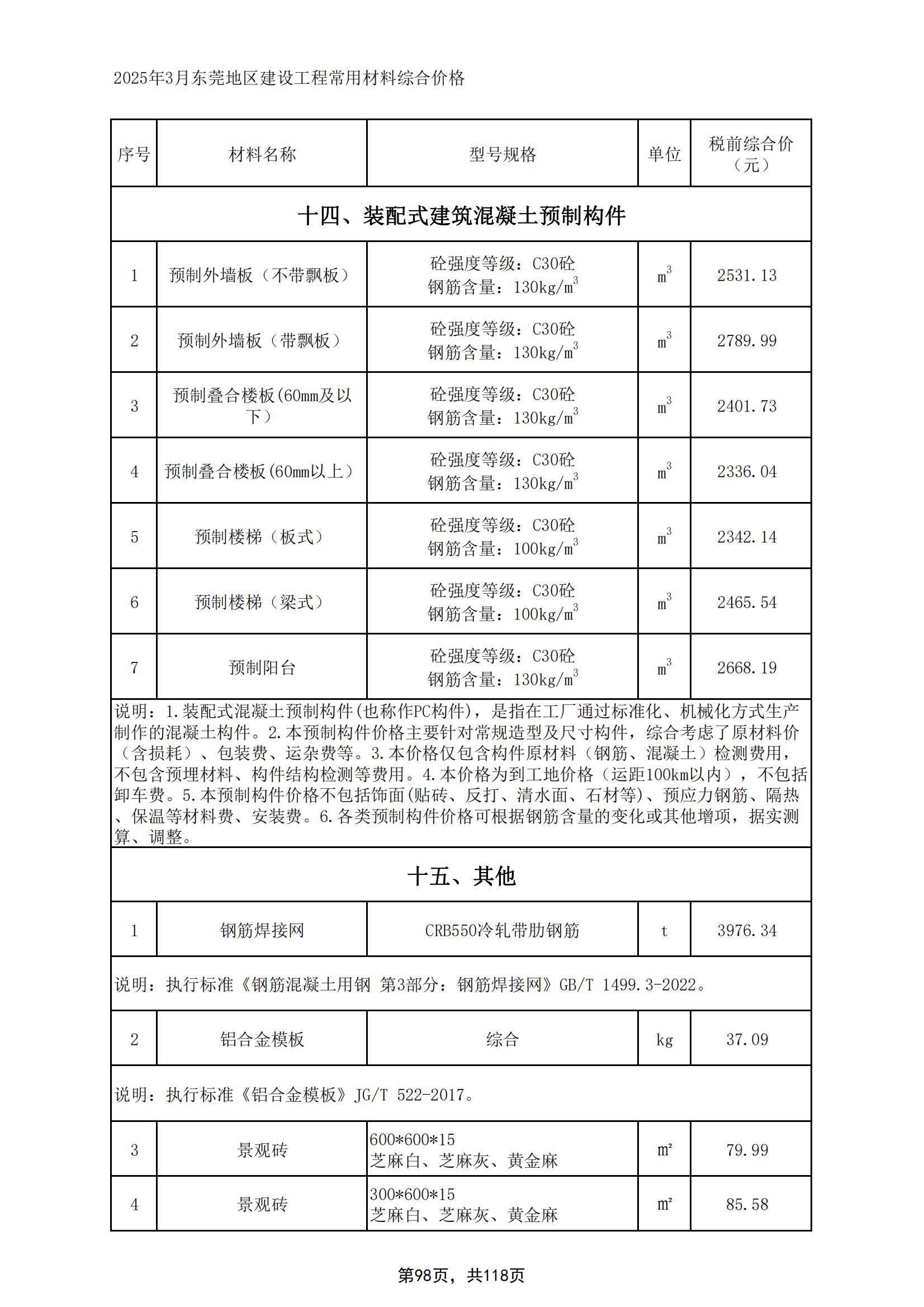 2025年3月东莞建设工程造价信息