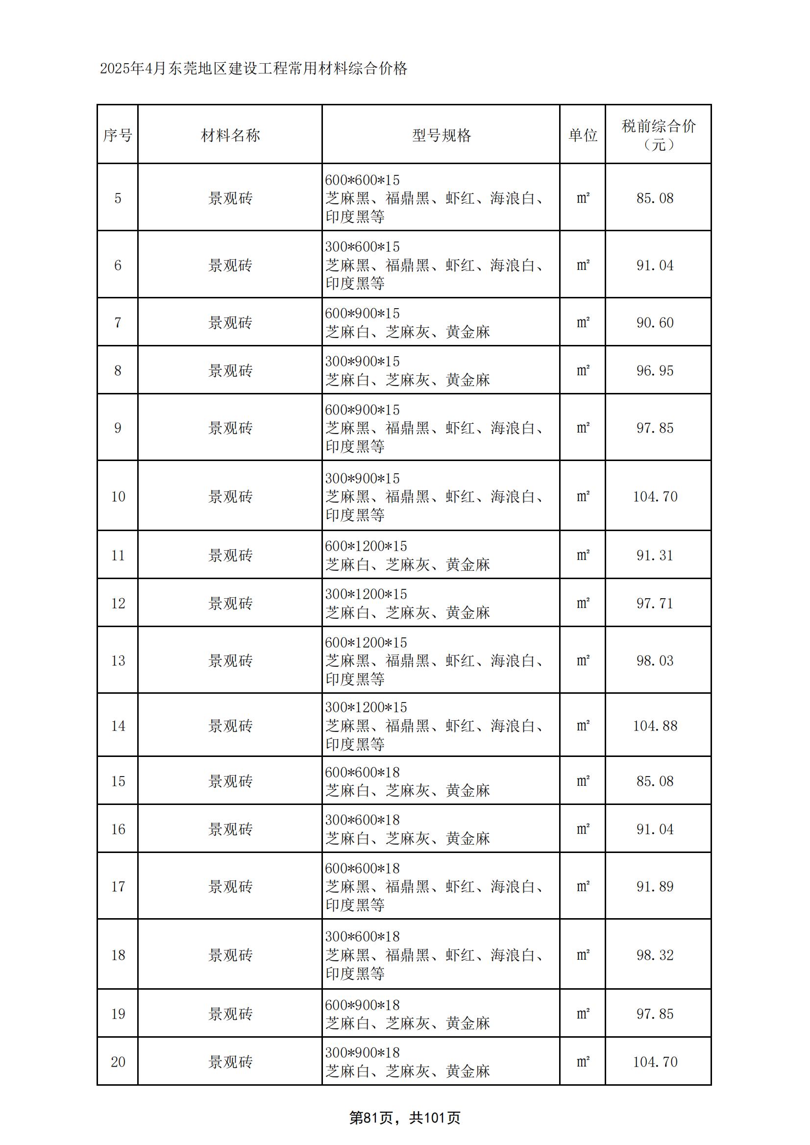 2025年4月东莞建设工程造价信息
