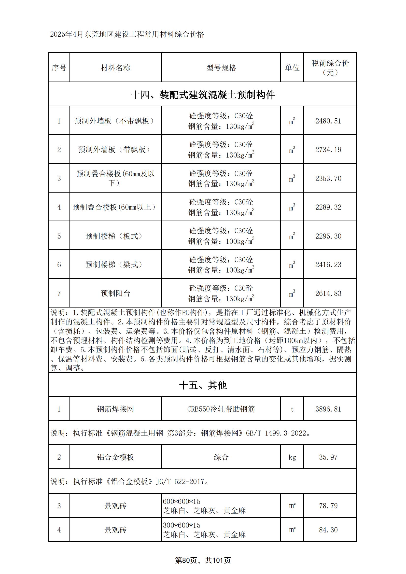 2025年4月东莞建设工程造价信息