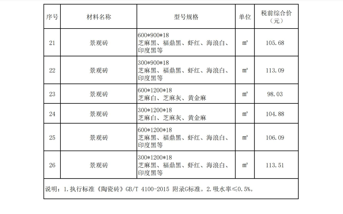2025年5月东莞建设工程造价信息
