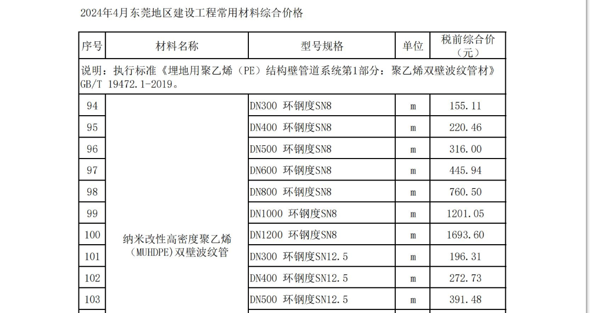 2024年4月东莞建设工程造价信息