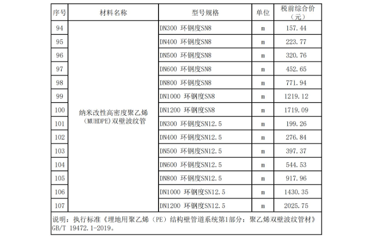 2024年6月东莞建设工程造价信息
