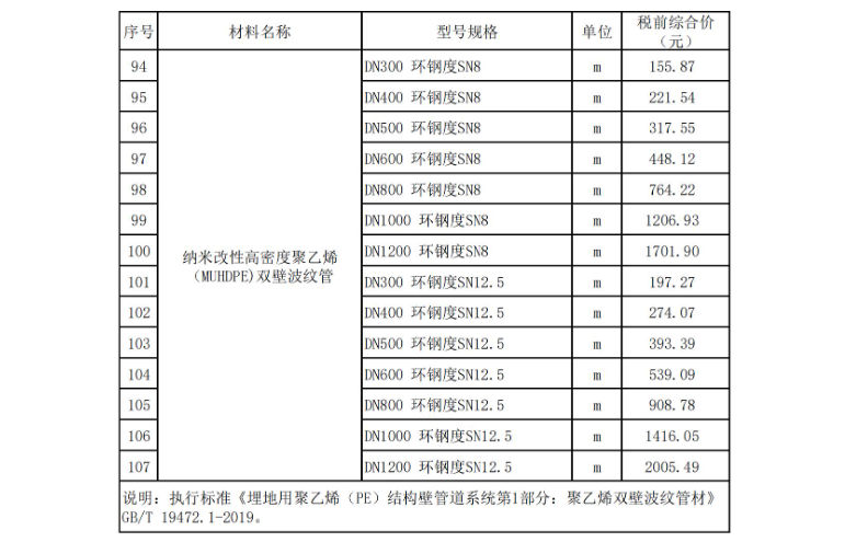 2024年7月东莞建设工程造价信息
