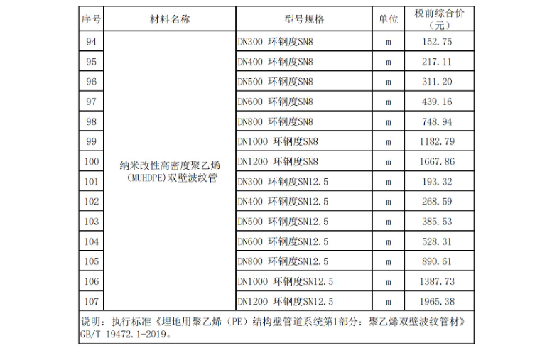2024年8月东莞建设工程造价信息