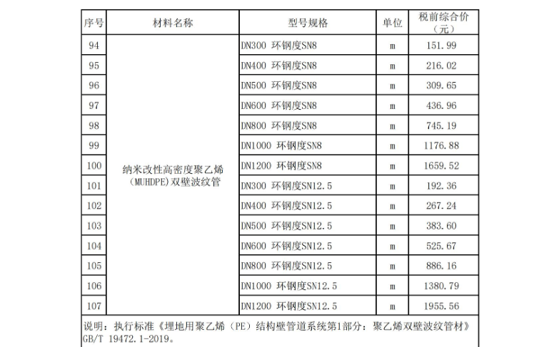 2024年9月东莞建设工程造价信息