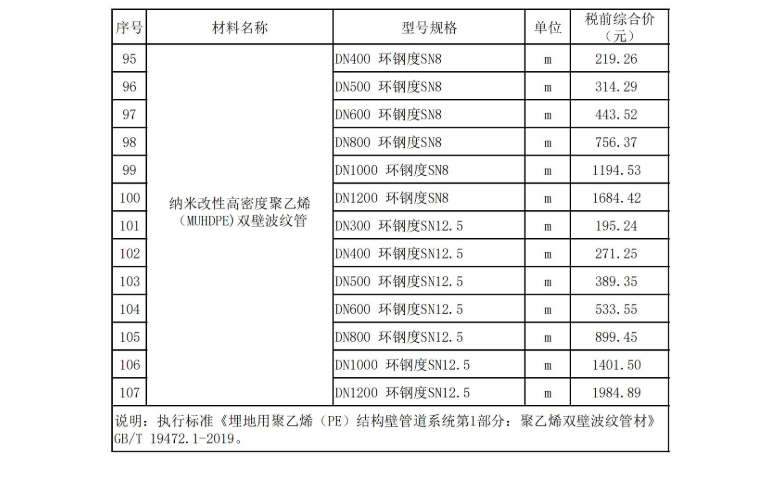 2024年10月东莞建设工程造价信息