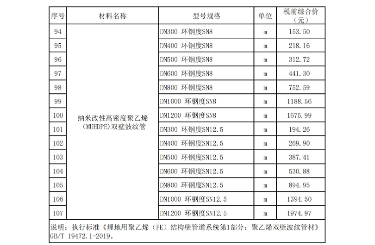 2024年11月东莞建设工程造价信息