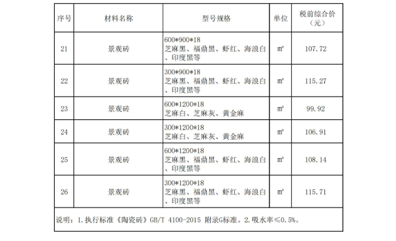 2024年11月东莞建设工程造价信息