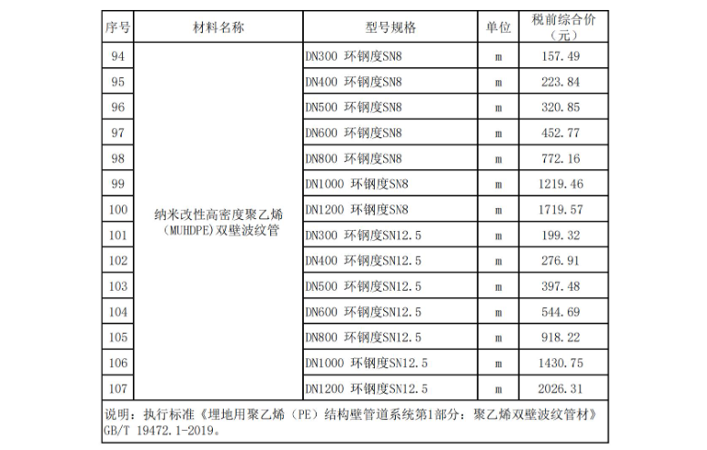 2023年12月东莞建设工程造价信息