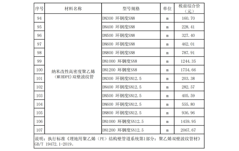 2023年11月东莞建设工程造价信息