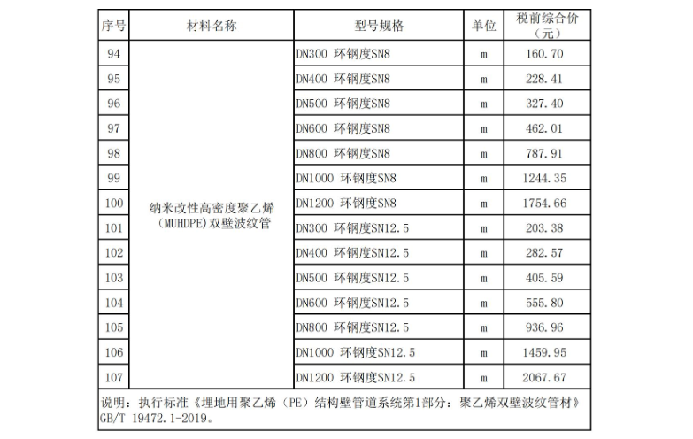 2023年10月东莞建设工程造价信息