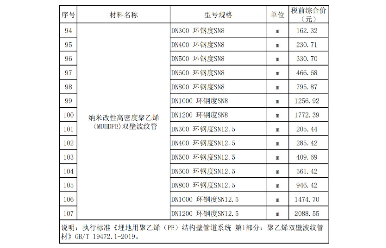 2023年9月东莞建设工程造价信息