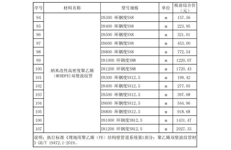2023年7月东莞建设工程造价信息