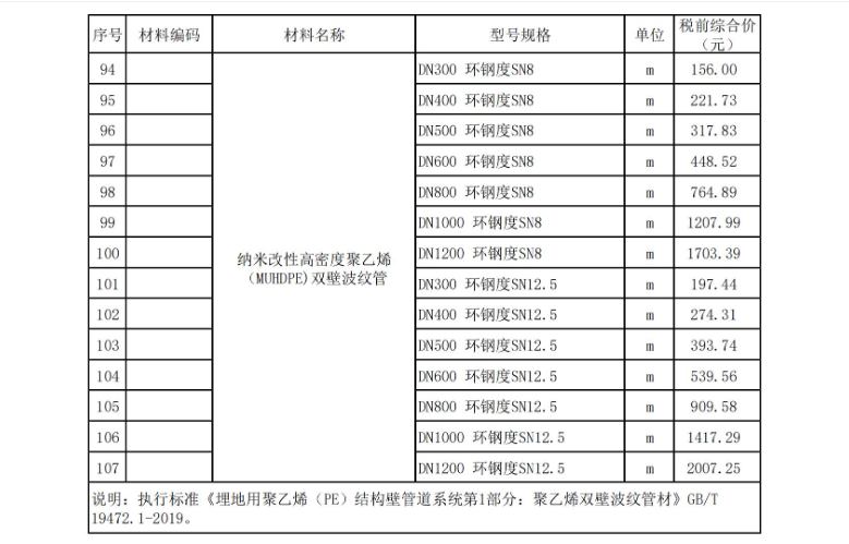2023年6月东莞建设工程造价信息