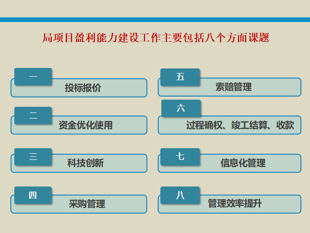 中建集团内部盈利能力培训资料