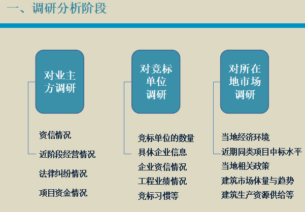 中建集团内部盈利能力培训资料