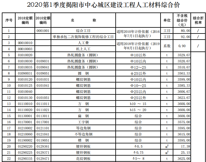 揭阳市2020年第1季度建设工程信息价