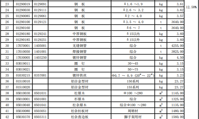揭阳市2020年第1季度建设工程信息价