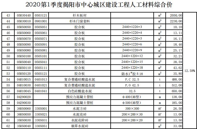 揭阳市2020年第1季度建设工程信息价