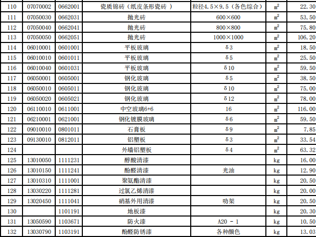 揭阳市2020年第1季度建设工程信息价
