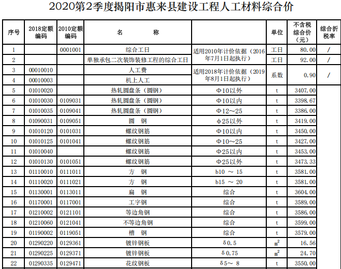 揭阳市2020年第2季度建设工程信息价