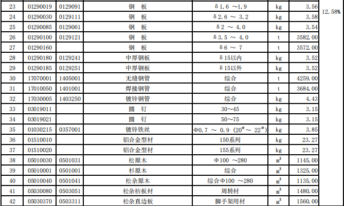 揭阳市2020年第2季度建设工程信息价