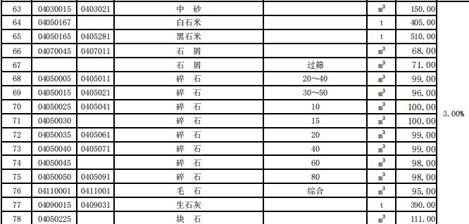 揭阳市2020年第2季度建设工程信息价
