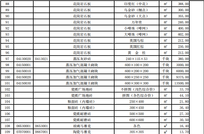 揭阳市2020年第2季度建设工程信息价