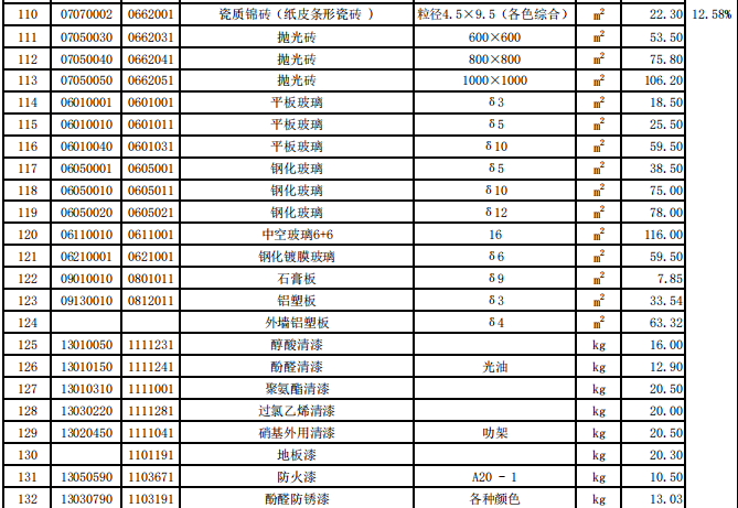 揭阳市2020年第2季度建设工程信息价